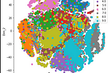 Use of t-SNE Effectively