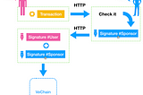 How to Integrate VIP-191 (II)