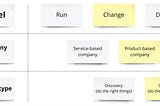 Про продуктивность разработки и разработчиков (developer productivity)