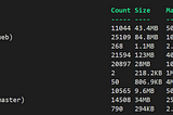 Sitecore Docker Tools — Tracking your Sitecore cache stats with Powershell