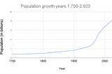 Global famine? Population explosion and energy shortage