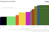 CoinShares Q4 2024 Mining Report