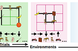 Understand The Tolman-Eichenbaum Machine (TEM)