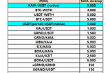 [D2I] KAIA Liquidity Incentive — Week 53 Update