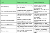 Prediction 2026: Trends in residential proxy demand