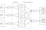 MapReduce: How it Powers Scalable Data Processing
