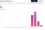 My Redbubble Stats for November — Month 3