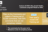 Using NLP to Track Conspiracies on Reddit during the 2016 Election