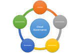The ‘X’ ilitis of Cloud Governance — An Overview