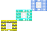 Visual Representation of Matrix and Vector Operations and implementation in NumPy, Torch, and…