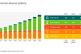 How can the IoT impact businesses?