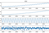 Auto ARIMA hyperparameter search