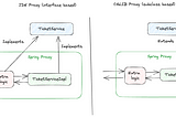 Understanding CGLIB in Spring Boot: Enhancing Runtime Code Generation
