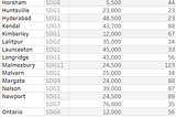 Usage of sets and dense rank while developing Top N reports in Tableau