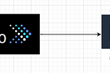 Connecting Presto with Redshift
