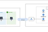 Connecting Local Kubernetes Cluster to Private AWS Resources with SSH Tunneling and Headless…