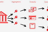 The Four Horsemen of the Digital Payments Revolution: Open Banking