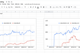 SISTRIX Visibility Index and How to weekly monitor it for 10+ directories using Google Sheets