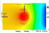 What is conjugate heat transfer?