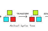 ChatGP — Transpiling — From Nodejs to Golang