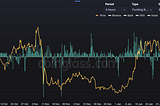 Can you run a profitable delta-neutral strategy fully on-chain using perpetuals?