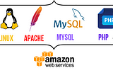 LAMP (Linux, Apache, MySQL, PHP) Stack-On AWS Cloud