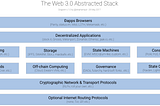 Web 3.0 Revisited — Part One: “Across Chains and Across Protocols”