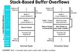 Windows Exploit Development With Buffer Overflow Example 1
