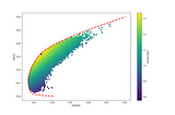 Python for Finance: Portfolio Optimization and the value of Diversifying.