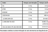 Recursividade ou Iteratividade: Qual é a Melhor?