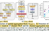 Brief Review — MogaNet: Multi-order Gated Aggregation Network