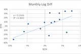 Is It Possible to Hedge Macroeconomic Risk Exposures of Cryptocurrencies?