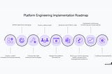 The Exact Roadmap for Building Platform Engineering — Is There Such a Thing?