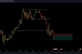 Price action Trade Breakdowns