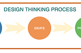 Application of Design Thinking to Improve User Experience at Home, A Case Study