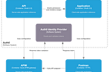 Validating a JWT token from Auth0 in Azure APIM