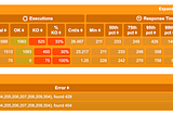 Performance testing using Gatling — III