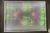 Light-board for Architectural Drawings
