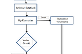 İstatistik -Temel Kavramlar