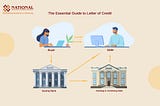 The Essential Guide to Letter of Credit