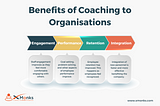 Benefits of Coaching to Individuals, Teams and Organisations