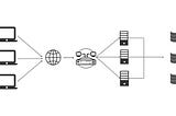 System Design Concepts for Interview Preparation