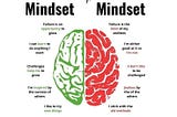 Embracing Growth: Understanding the Dynamics of Growth Mindset and Fixed Mindset