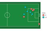 StrangeR things: Visualizing Soccer Data with R… on a Soccer Pitch?