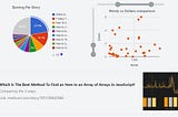 How To Interact With Google Chart