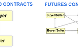 Forwards Contracts Trading on R3 CORDA