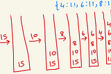 Monotonic Stack