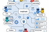 Reimagining Lending with LangGraph-Powered LOS