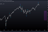 Elliott Wave Analysis of S&P 500 for May 4, 2024