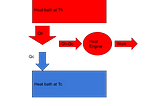 Clausius’ Equivalence of Transformations